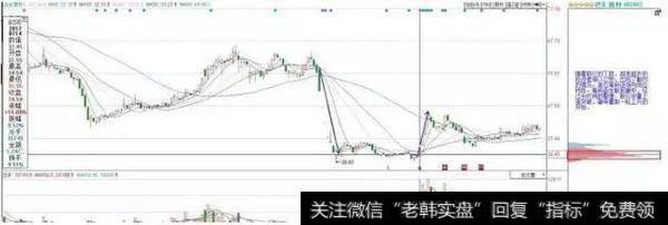 一位操盘手的肺腑独白：一旦遇到这5大筹码分布形态，永远满仓干