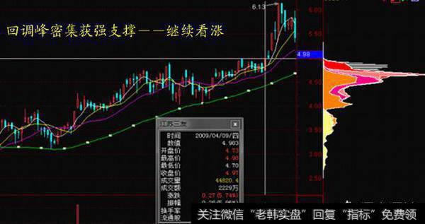 怎么样通过筹码分布识别主力坐庄流程？