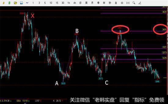 现货白银日线图