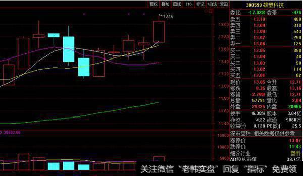 晚间公告速递：上市公司热闹不断，多事之秋小心为妙