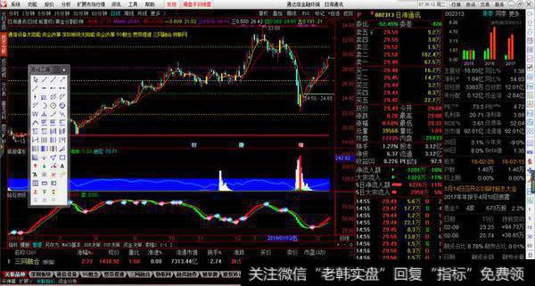 黄金分割线主图股票源码分享，压力支撑一目了然