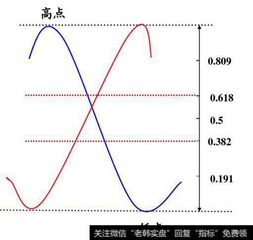 黄金分割线示意图