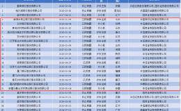 17家银行A股IPO再扩容求补血，“港漂”银行股回归路漫漫