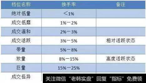 一位退市老股民的滴血经验：换手率高表示什么？不懂请不要炒股！