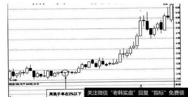 一位退市老股民的滴血经验：换手率高表示什么？不懂请不要炒股！