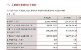 古井贡酒经营现金流继续恶化，一季度缩水70%以上，年份酒被指打擦边球！