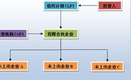 股权投资合作协议书范本