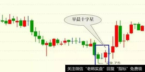 中国重工股票