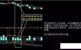 K线图解卖出信号