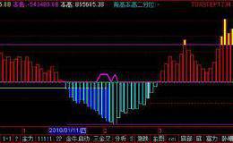 量能预测参考副图源码分享，趋势分析