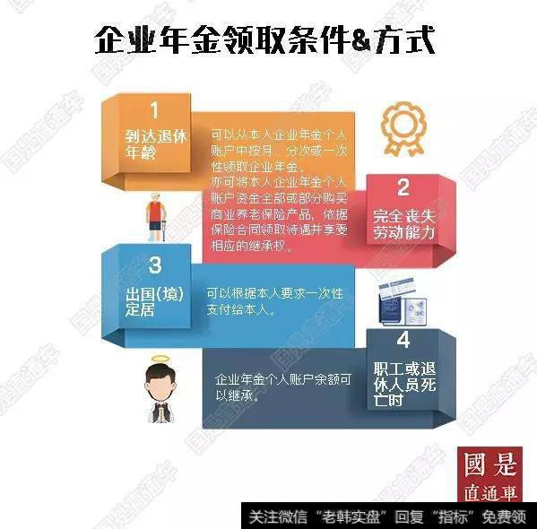 企业年金怎么交？又该如何领？