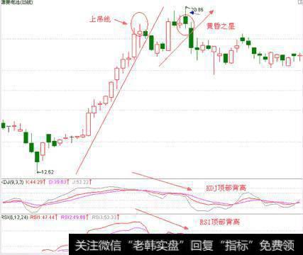 新能源龙头<a href='/gushiyaowen/249240.html'>德赛电池</a>的日线图