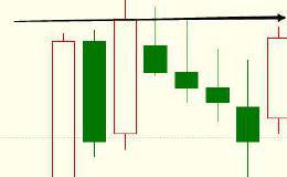 股市中，怎么画<em>压力线和支撑线</em>，在上影线还是实体处？