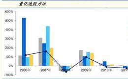 什么是量化选股？量化选股详解