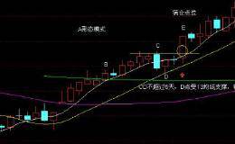 【战法教学一】经典上涨形态：5弯13形态’