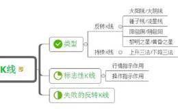 K线怎么学习才最有效果