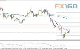 看空趋势线形成！欧元/美元最新技术分析