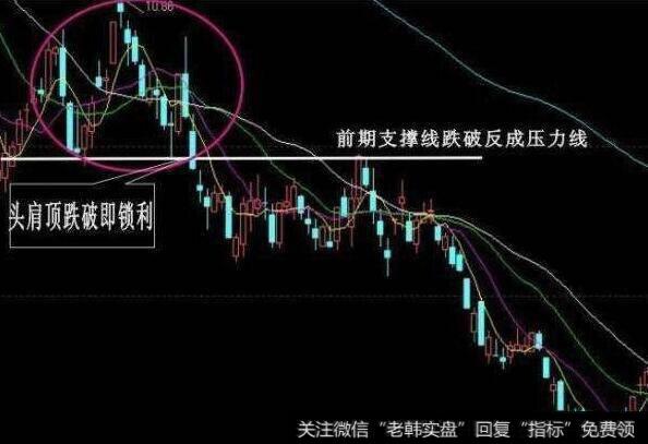 股价形成头肩顶形态后出现较大的跌幅