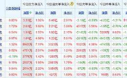 跟着庄家吃肉，仓位超50%“无量过左峰”10庄股起涨？（名单）