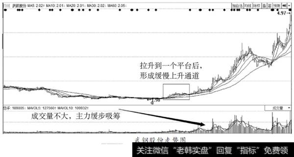 武钢股份走势图