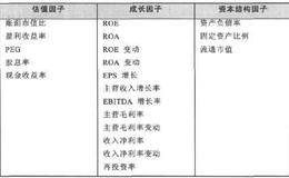 多因子选股模型实证案例：候选因子的选取