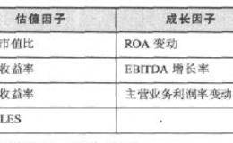 多因子选股模型选股因子有效但冗余因子的剔除