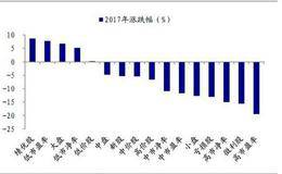 如何判断股市市场风格