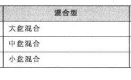 股市市场风格的鉴别方法