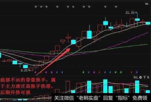 那么如何利用换手率来判断个股走势呢？