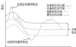 风格轮动的定量预侧<em>股票投资策略</em>