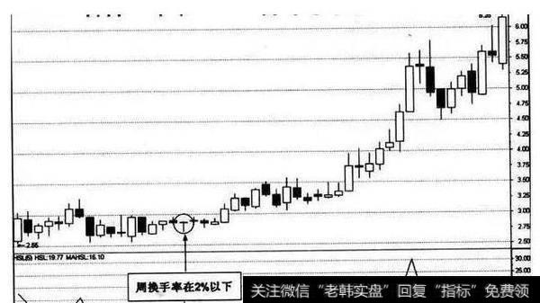 过低或过高的换手率