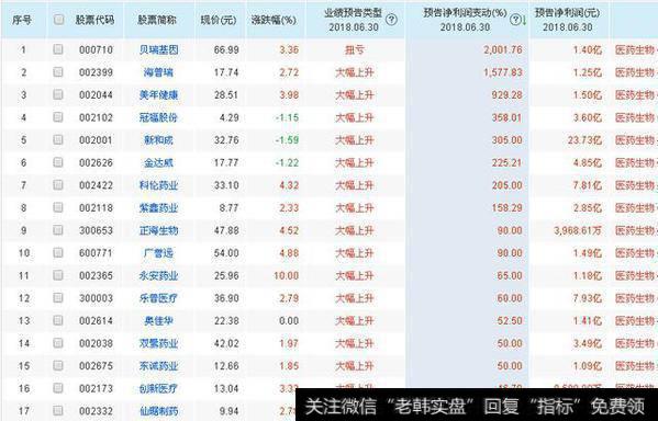 半年报预增个股1-17