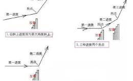 追涨三法：放量打拐+三天战法+龙出水 只需要一招“黑马腾飞”