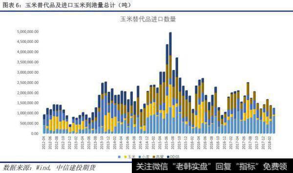 进口替代品