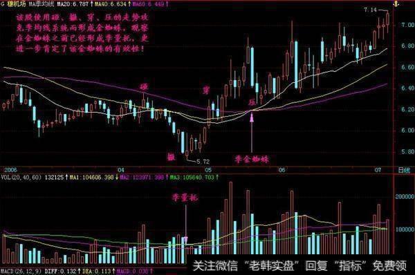 不管个股现阶段的价位多高,不一定要形成金叉才跟进