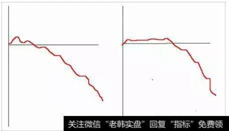 出现这种走势后就不应该再进行买入的操作。