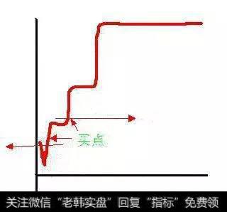 这类也是超强势形态，一般多出现连续拉涨停个股，昨天大阳开盘下打，注意不要太深。