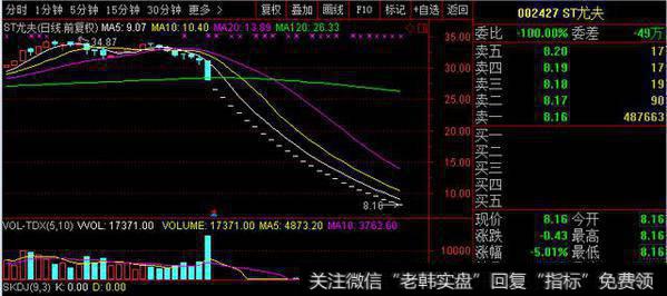 专挑连续跌停股<a href='/chaodi/'>抄底</a>，结果被这只股坑惨了