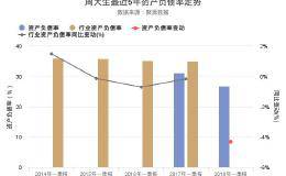 资产负债率创上市以来新低，这才是读懂<em>周大生</em>2018年一季报的正确姿势