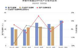 <em>神雾环保</em>2018年一季报出炉，资产负债率创上市以来新高