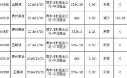 最牛QFII基金赚钱之道！国内机构真应该好好学学！