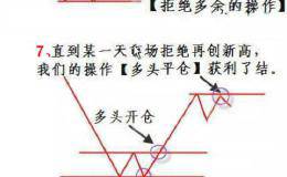 如何把握短线牛股？实战图解短线买点卖点