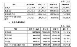 券商IPO大潮来袭 天风证券成为今年第五家