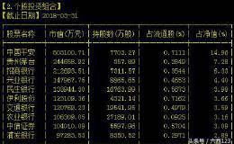 中国平安拖累50ETF，港股银行股大涨