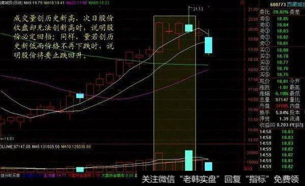 第二种量价选股法——天量无天价