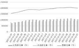 期权主力合约减仓