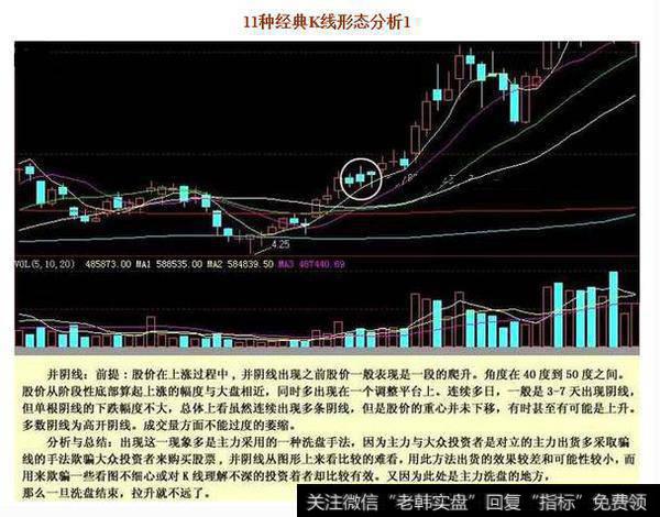 K线大佬总结的：11种K线的经典形态及K线背后所包含的价格趋势！