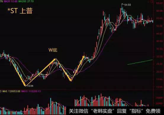 放量震荡推高高控盘股为深幅的下跌调整、做W底、拉升