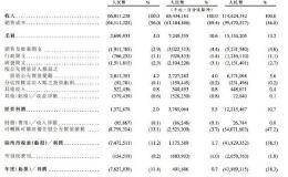 从小米的“5%”看毛利率、净利率、硬综净利率的关系