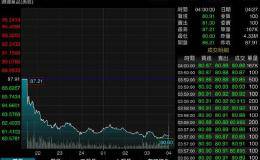 Western Digital预期毛利率将呈现季减、股价大跌8%